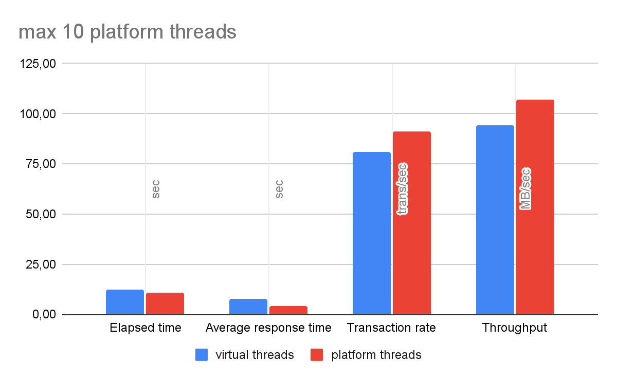 max platform threads